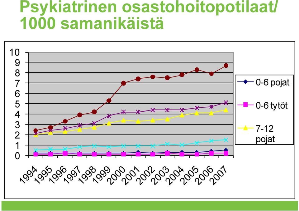 samanikäistä 10 9 8 7 6 5