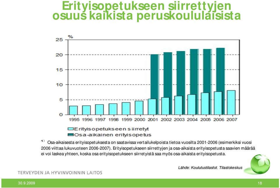 Erityisopetukseen siirrettyjen ja osa aikaista erityisopetusta saavien määrää ei voi laskea yhteen, koska osa