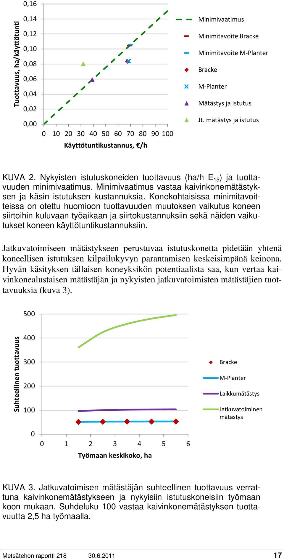 Minimivaatimus vastaa kaivinkonemätästyksen ja käsin istutuksen kustannuksia.