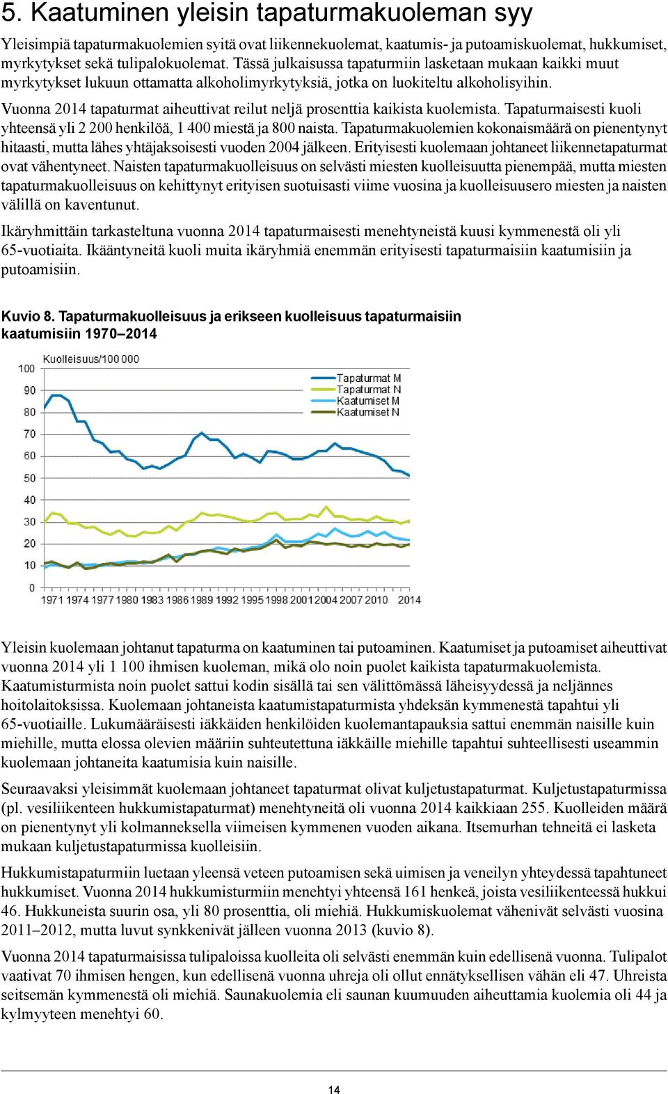 Vuonna tapaturmat aiheuttivat reilut neljä prosenttia kaikista kuolemista. Tapaturmaisesti kuoli yhteensä yli henkilöä, miestä ja 8 naista.