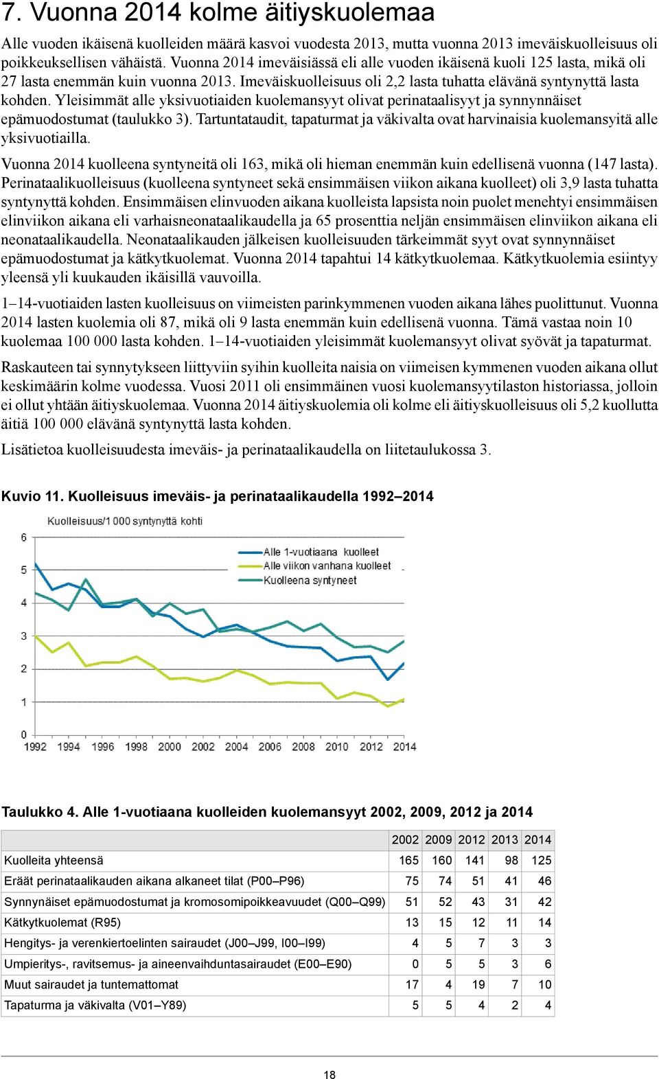 Yleisimmät alle yksivuotiaiden kuolemansyyt olivat perinataalisyyt ja synnynnäiset epämuodostumat (taulukko ).