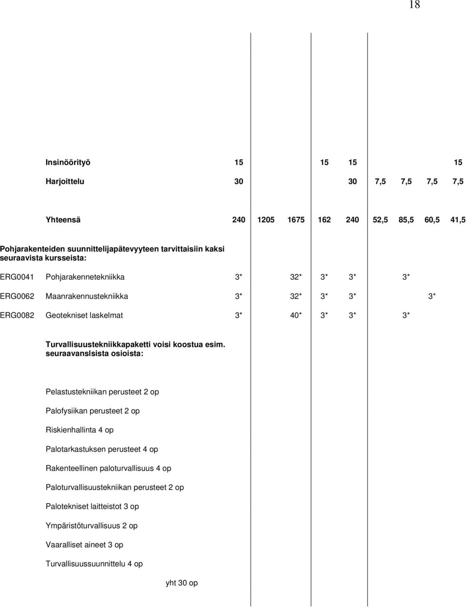 Turvallisuustekniikkapaketti voisi koostua esim.