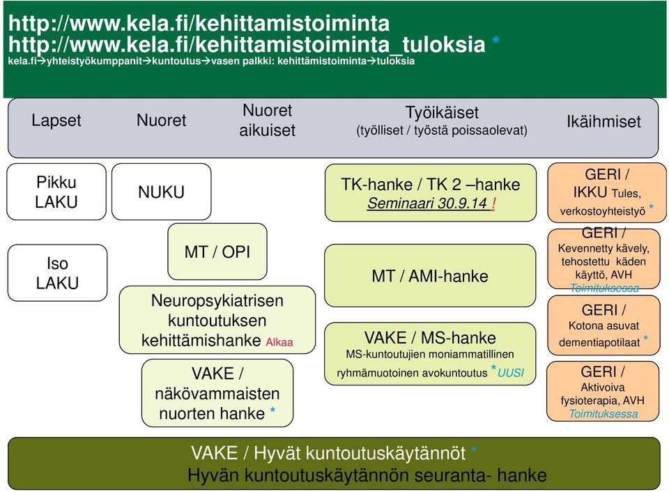hanke Seminaari 30.9.14!