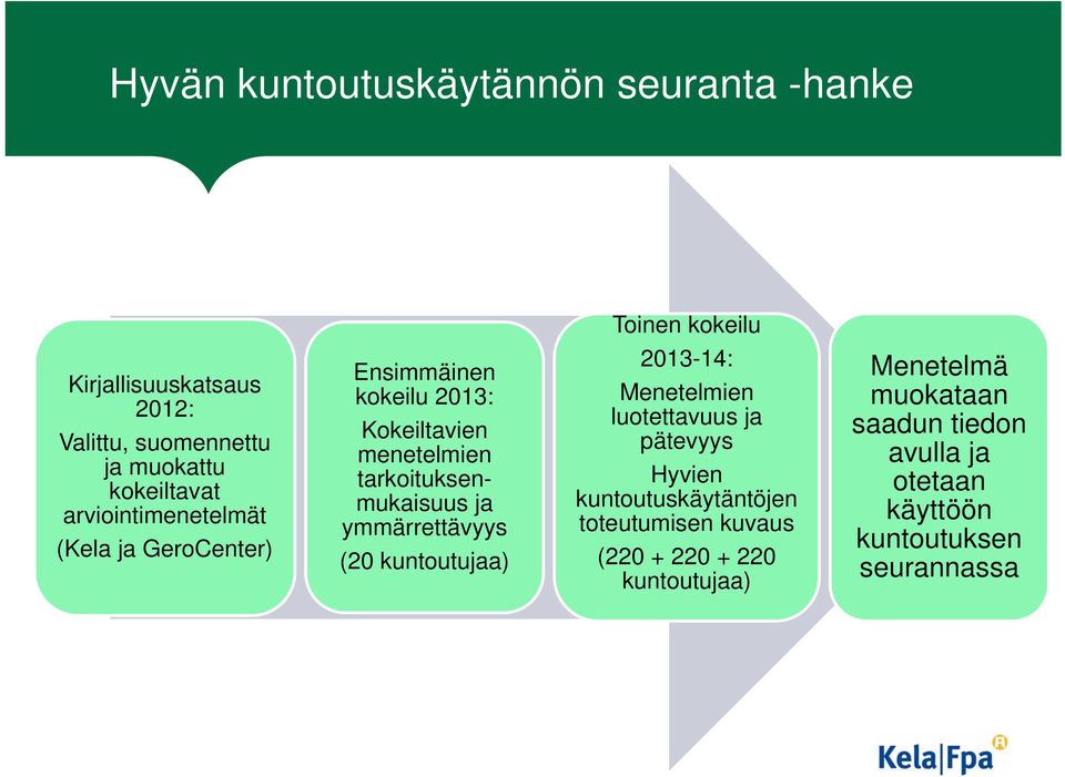 tarkoituksenmukaisuus ja ymmärrettävyys (20 kuntoutujaa) 2013-14: Menetelmien luotettavuus ja pätevyys Hyvien