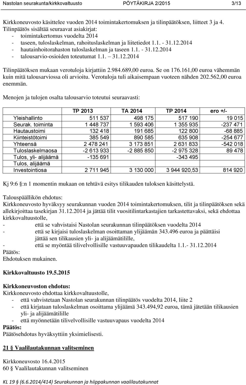 2014 - hautainhoitorahaston tuloslaskelman ja taseen 1.1. - 31.12.2014 - talousarvio-osioiden toteutumat 1.1. 31.12.2014 Tilinpäätöksen mukaan verotuloja kirjattiin 2.984.689,00 euroa. Se on 176.