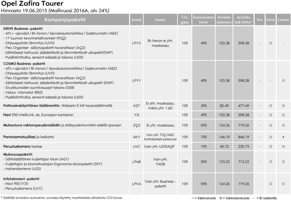 Bi-Xenon / Ajovaloautomatiikka / Sadetunnistin (A8Z) - Ohjauspyörän lämmitys (UVD) - Flex Organiser -säilytyspaketti tavaratilaan (AQ2) - Sähköisesti taittuvat, säädettävät ja lämmitettävät