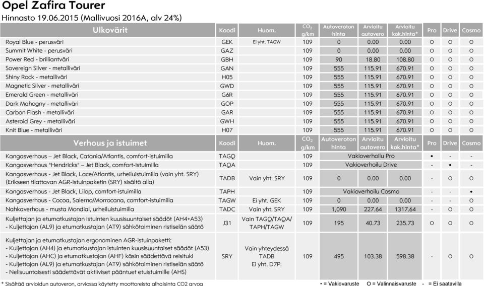 91 670.91 O O O Dark Mahogny - metalliväri GOP 109 555 115.91 670.91 O O O Carbon Flash - metalliväri GAR 109 555 115.91 670.91 O O O Asteroid Grey - metalliväri GWH 109 555 115.91 670.91 O O O Knit Blue - metalliväri H07 109 555 115.