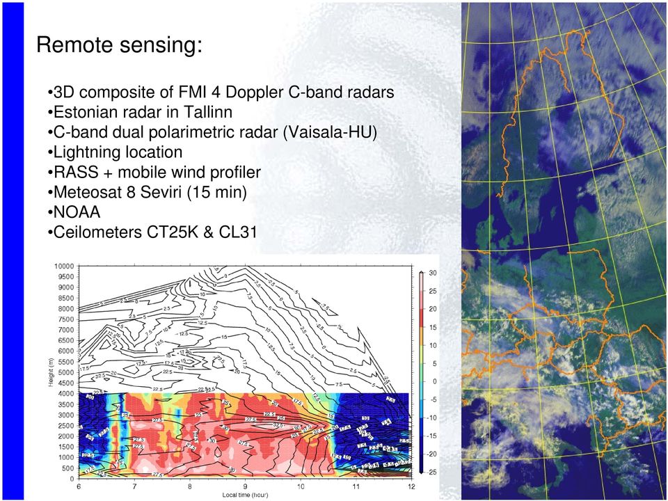 radar (Vaisala-HU) Lightning location RASS + mobile wind