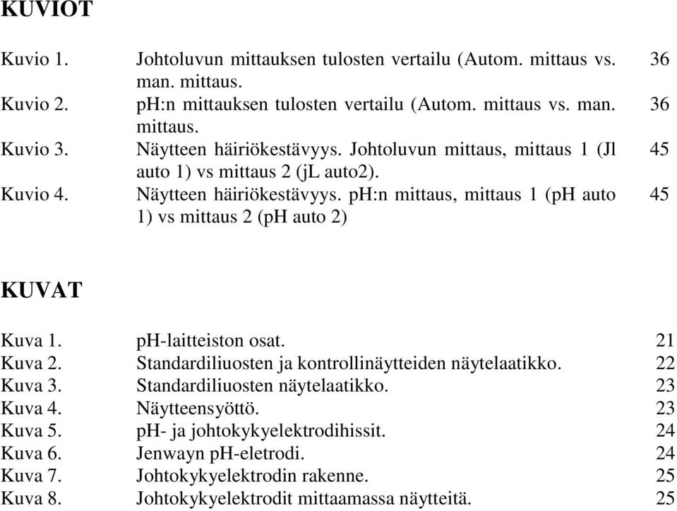 ph-laitteiston osat. 21 Kuva 2. Standardiliuosten ja kontrollinäytteiden näytelaatikko. 22 Kuva 3. Standardiliuosten näytelaatikko. 23 Kuva 4. Näytteensyöttö. 23 Kuva 5.