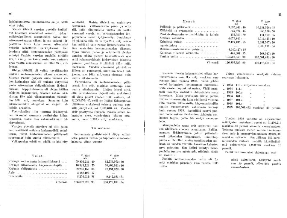 Sen johdosta niitä kertomusvuoden päättyessä esiintyi Pankin varojen puolella mitätön erä, 1.9 milj. markan arvosta, kun vastaava arvo vuotta aikaisemmin oli ollut 97.4 miljoonaa.