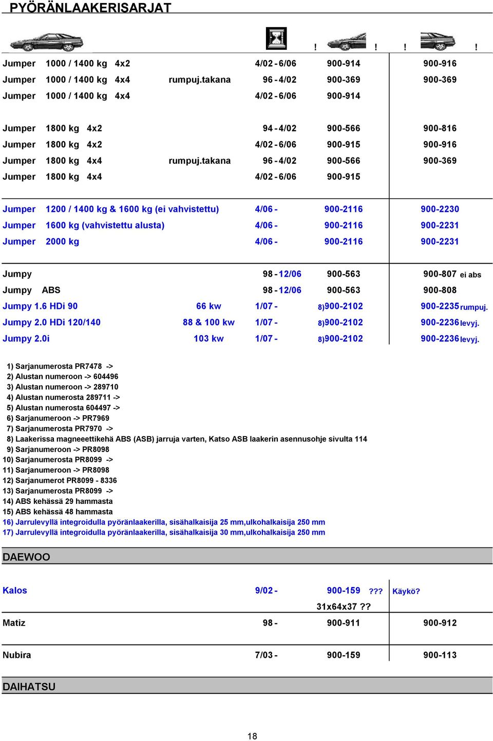 takana 96-4/02 900-566 900-369 Jumper 1800 kg 4x4 4/02-6/06 900-915 Jumper 1200 / 1400 kg & 1600 kg (ei vahvistettu) 4/06-900-2116 900-2230 Jumper 1600 kg (vahvistettu alusta) 4/06-900-2116 900-2231