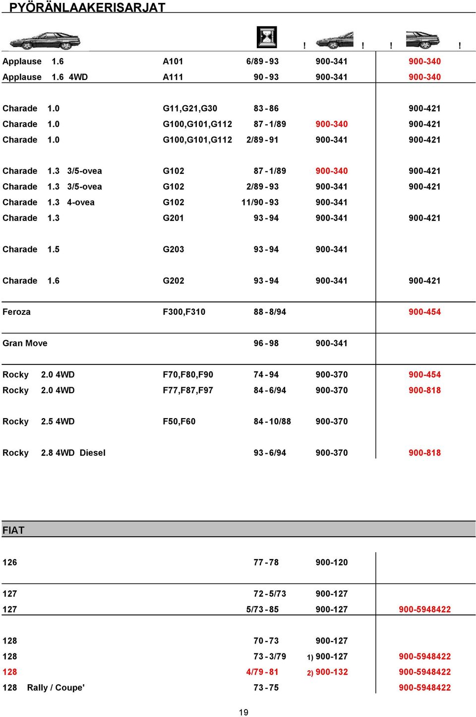 3 G201 93-94 900-341 900-421 Charade 1.5 G203 93-94 900-341 Charade 1.6 G202 93-94 900-341 900-421 Feroza F300,F310 88-8/94 900-454 Gran Move 96-98 900-341 Rocky 2.