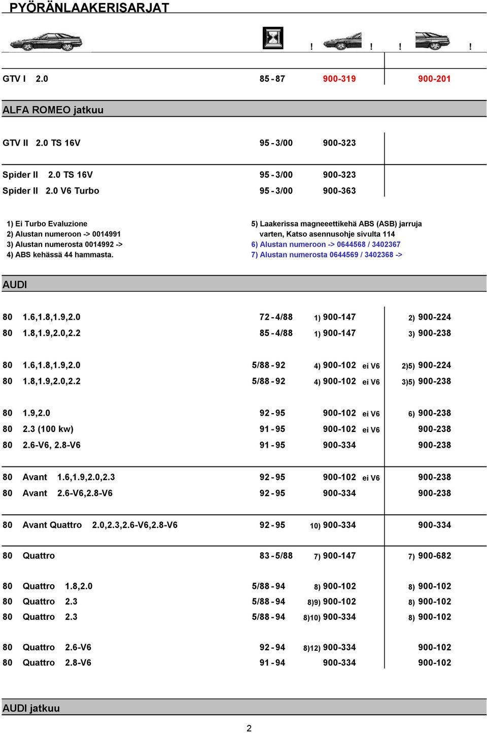 0 V6 Turbo 95-3/00 900-363 1) Ei Turbo Evaluzione 5) Laakerissa magneeettikehä ABS (ASB) jarruja 2) Alustan numeroon -> 0014991 varten, Katso asennusohje sivulta 114 3) Alustan numerosta 0014992 ->