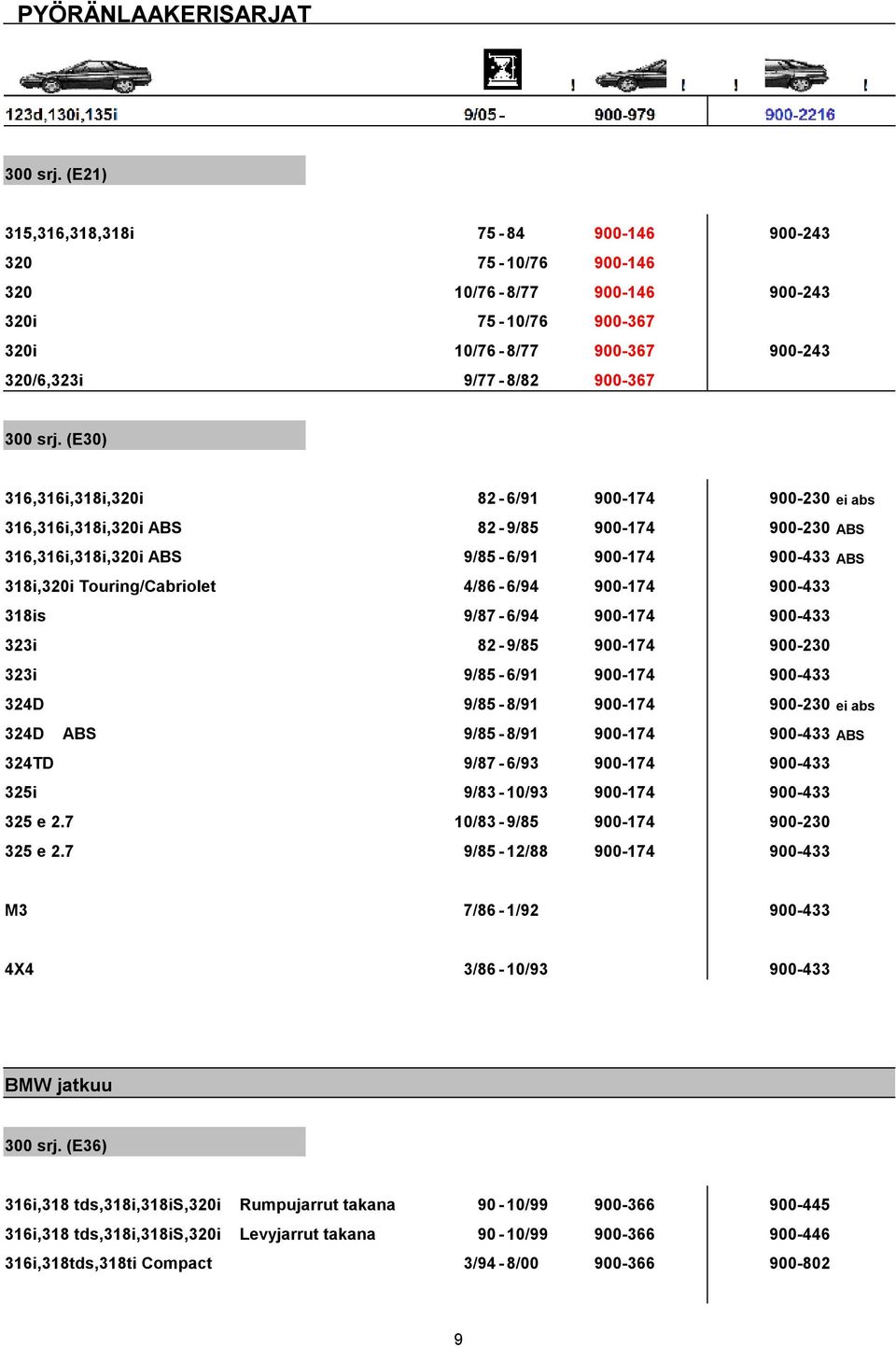 900-174 900-433 318is 9/87-6/94 900-174 900-433 323i 82-9/85 900-174 900-230 323i 9/85-6/91 900-174 900-433 324D 9/85-8/91 900-174 900-230 ei abs 324D ABS 9/85-8/91 900-174 900-433 ABS 324TD