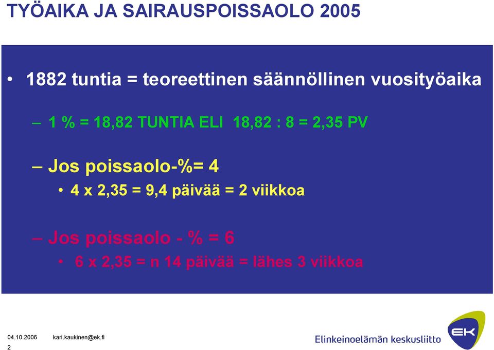 2,35 PV Jos poissaolo %= 4 4 x 2,35 = 9,4 päivää = 2 viikkoa