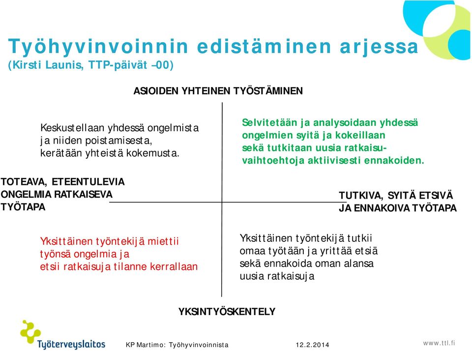 TOTEAVA, ETEENTULEVIA ONGELMIA RATKAISEVA TYÖTAPA Selvitetään ja analysoidaan yhdessä ongelmien syitä ja kokeillaan sekä tutkitaan uusia ratkaisuvaihtoehtoja