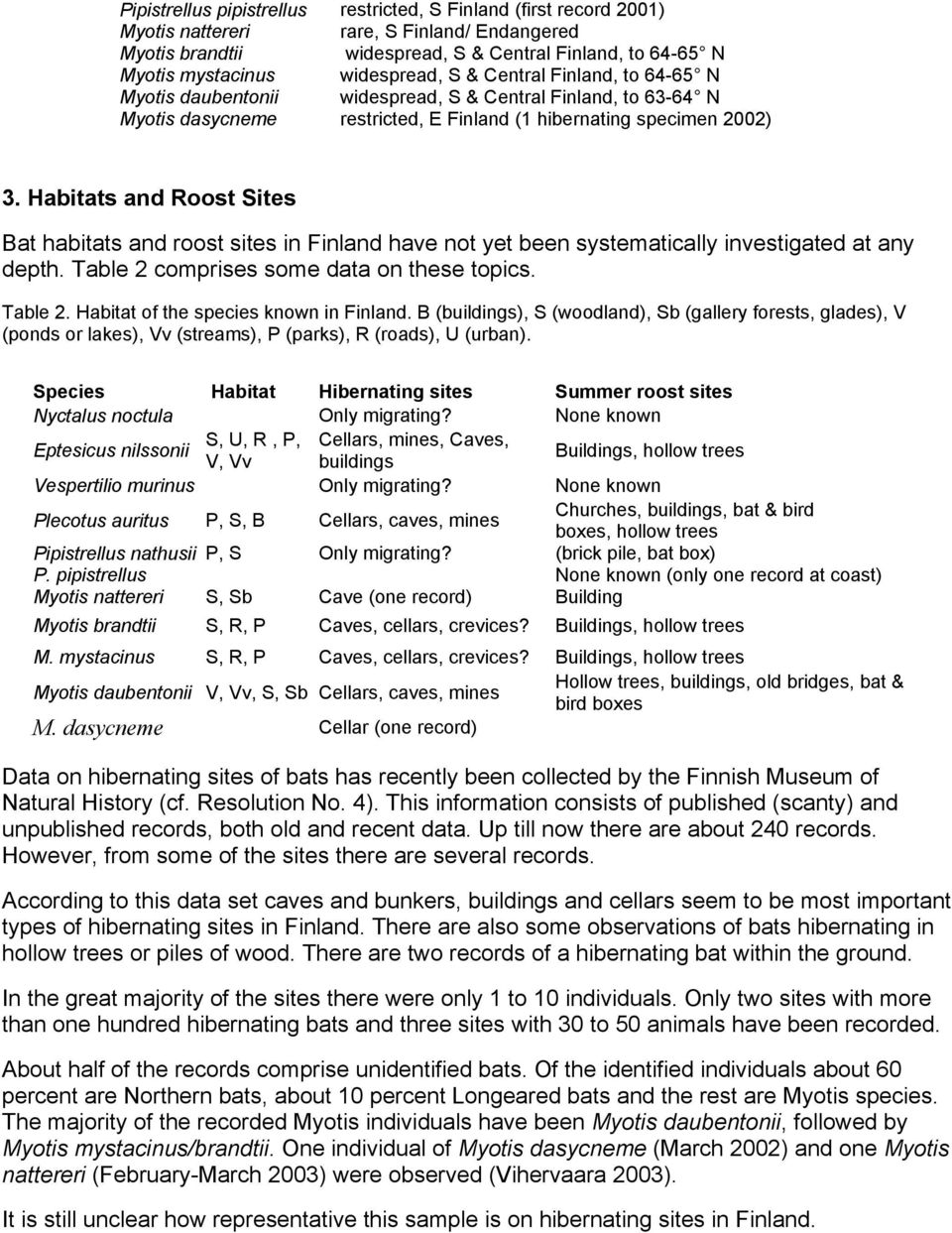 Habitats and Roost Sites Bat habitats and roost sites in Finland have not yet been systematically investigated at any depth. Table 2 comprises some data on these topics. Table 2. Habitat of the species known in Finland.