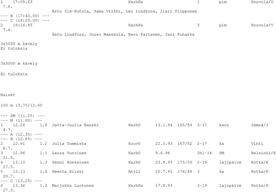 7. 3 12.96 1.1 Laura Vuorinen KarhU 9.6.96 3h1-14 SM Helsinki/E 21.8. 4 13.10 1.3 Senni Ronkainen KarhU 23.8.93 175/58 2-19 lajipäivä Kotka/K 27.5. 5 13.13 1.4 Reetta Kiiski AnjLi 25.7.91 176/68 3 ka Kotka/K --- C (13.