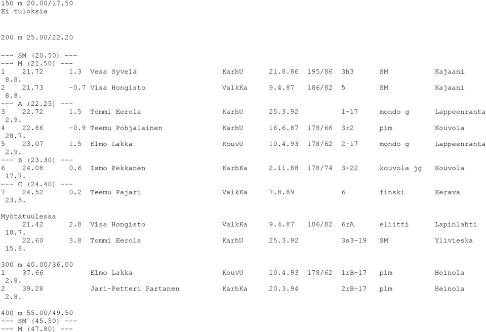 9. --- B (23.30) --- 6 24.08 0.6 Ismo Pekkanen KarhKa 2.11.88 178/74 3-22 kouvola jg Kouvola 17.7. --- C (24.40) --- 7 24.52 0.2 Teemu Pajari ValkKa 7.8.89 6 finski Kerava 23.5. Myötätuulessa 21.42 2.