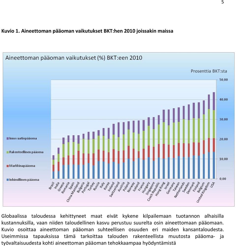 kilpailemaan tuotannon alhaisilla kustannuksilla, vaan niiden taloudellinen kasvu perustuu suurelta osin aineettomaan