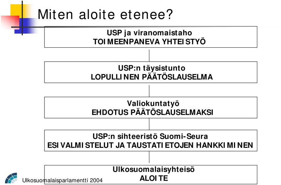 LOPULLINEN PÄÄTÖSLAUSELMA Valiokuntatyö EHDOTUS