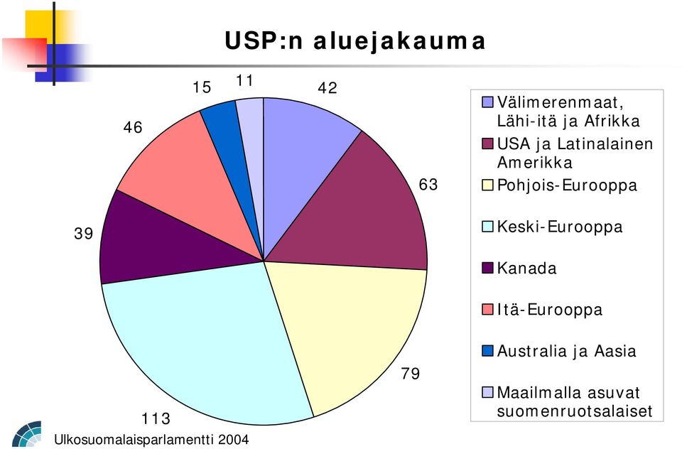 Pohjois-Eurooppa 39 Keski-Eurooppa Kanada