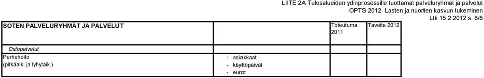 Perhehoito - asiakkaat