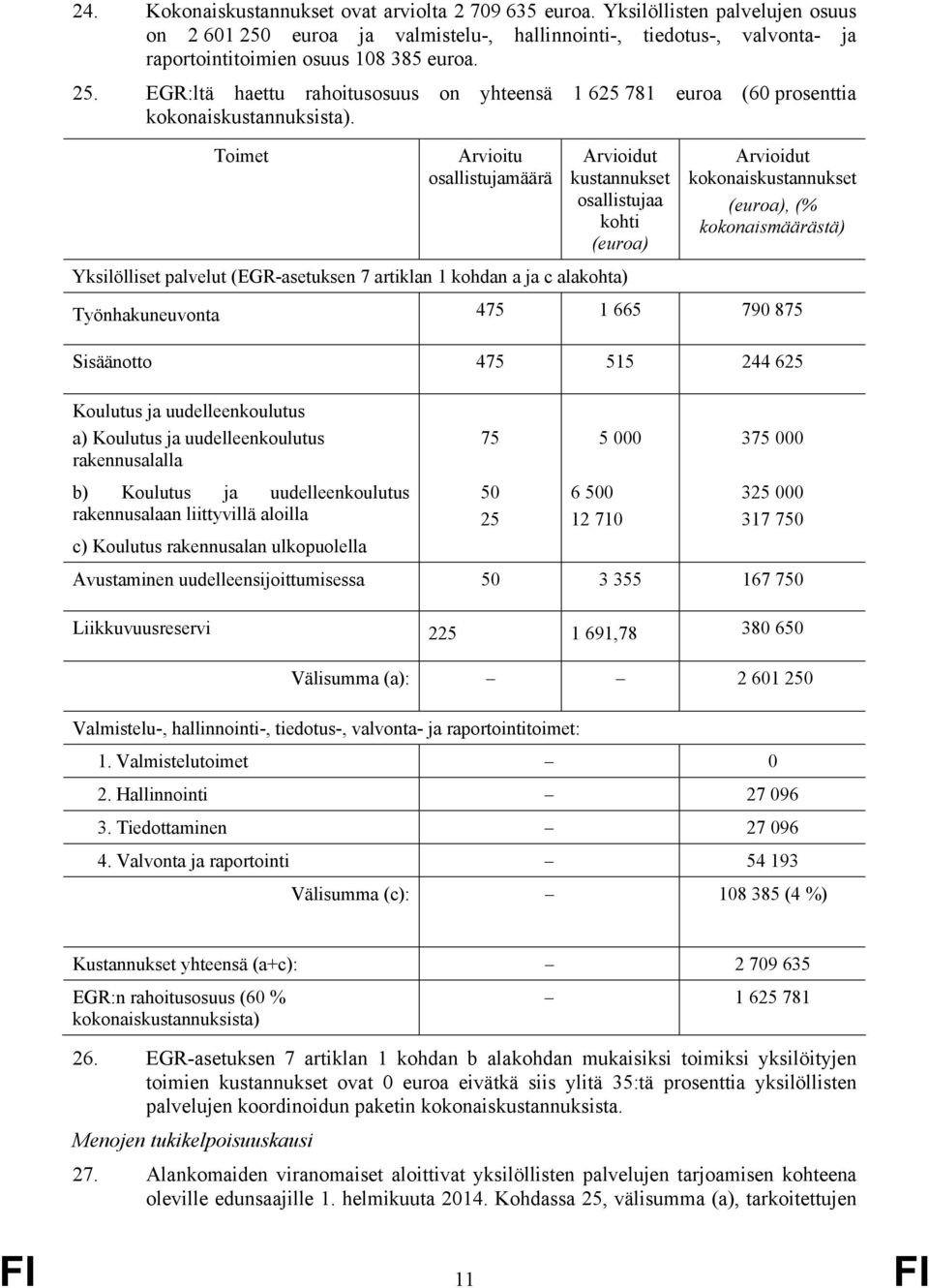 Toimet Arvioitu osallistujamäärä Arvioidut kustannukset osallistujaa kohti (euroa) Yksilölliset palvelut (EGR-asetuksen 7 artiklan 1 kohdan a ja c alakohta) Arvioidut kokonaiskustannukset (euroa), (%
