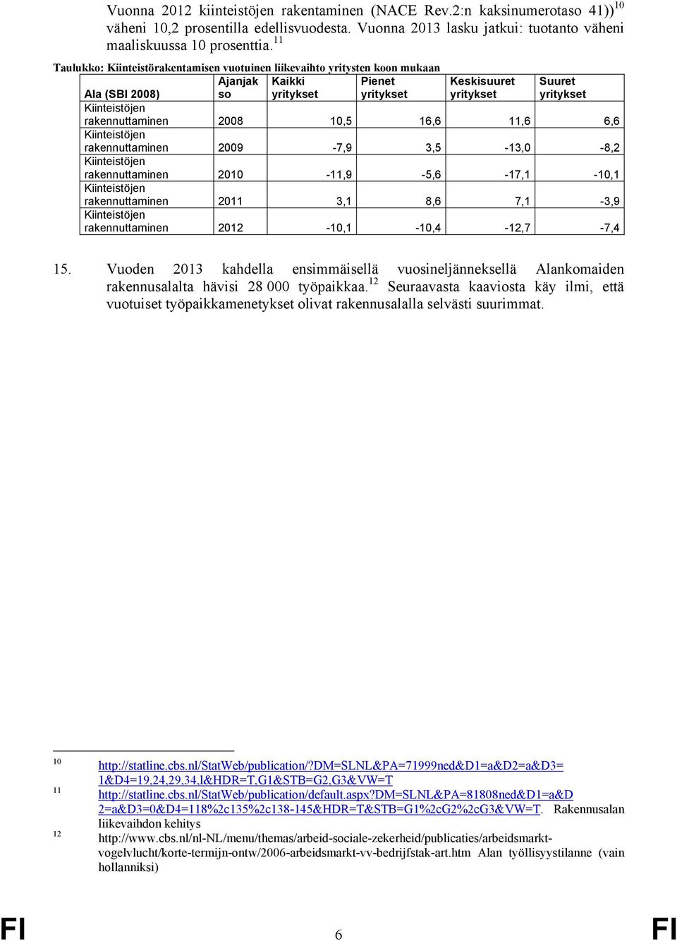 rakennuttaminen 2008 10,5 16,6 11,6 6,6 Kiinteistöjen rakennuttaminen 2009-7,9 3,5-13,0-8,2 Kiinteistöjen rakennuttaminen 2010-11,9-5,6-17,1-10,1 Kiinteistöjen rakennuttaminen 2011 3,1 8,6 7,1-3,9