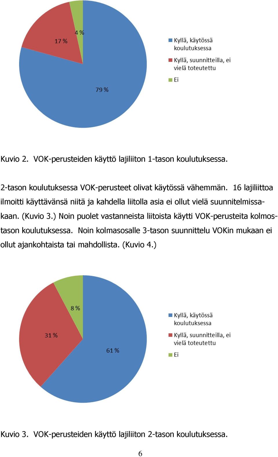 16 lajiliittoa ilmoitti käyttävänsä niitä ja kahdella liitolla asia ei ollut vielä suunnitelmissakaan. (Kuvio 3.