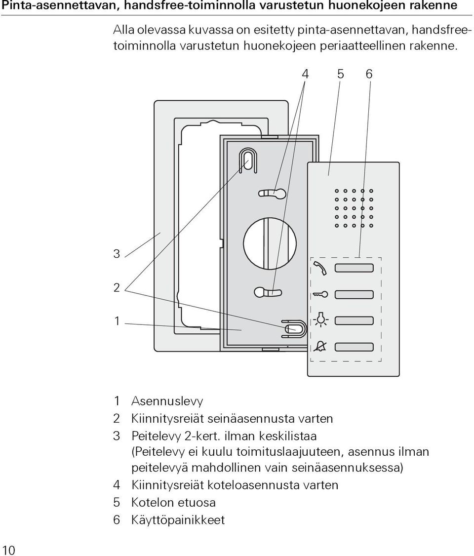 4 5 6 3 2 1 10 1 Asennuslevy 2 Kiinnitysreiät seinäasennusta varten 3 Peitelevy 2-kert.