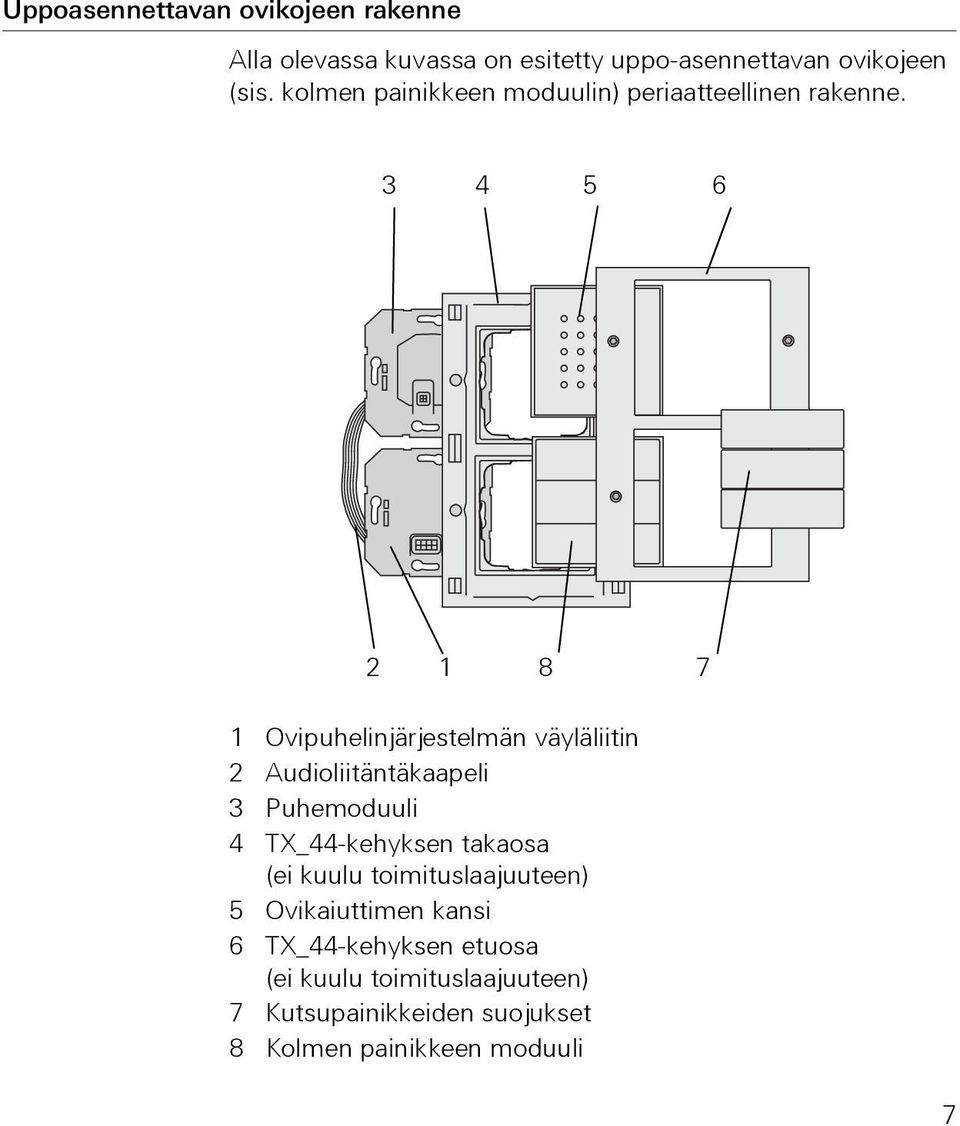 3 4 5 6 2 1 8 7 1 Ovipuhelinjärjestelmän väyläliitin 2 Audioliitäntäkaapeli 3 Puhemoduuli 4 TX_44-kehyksen