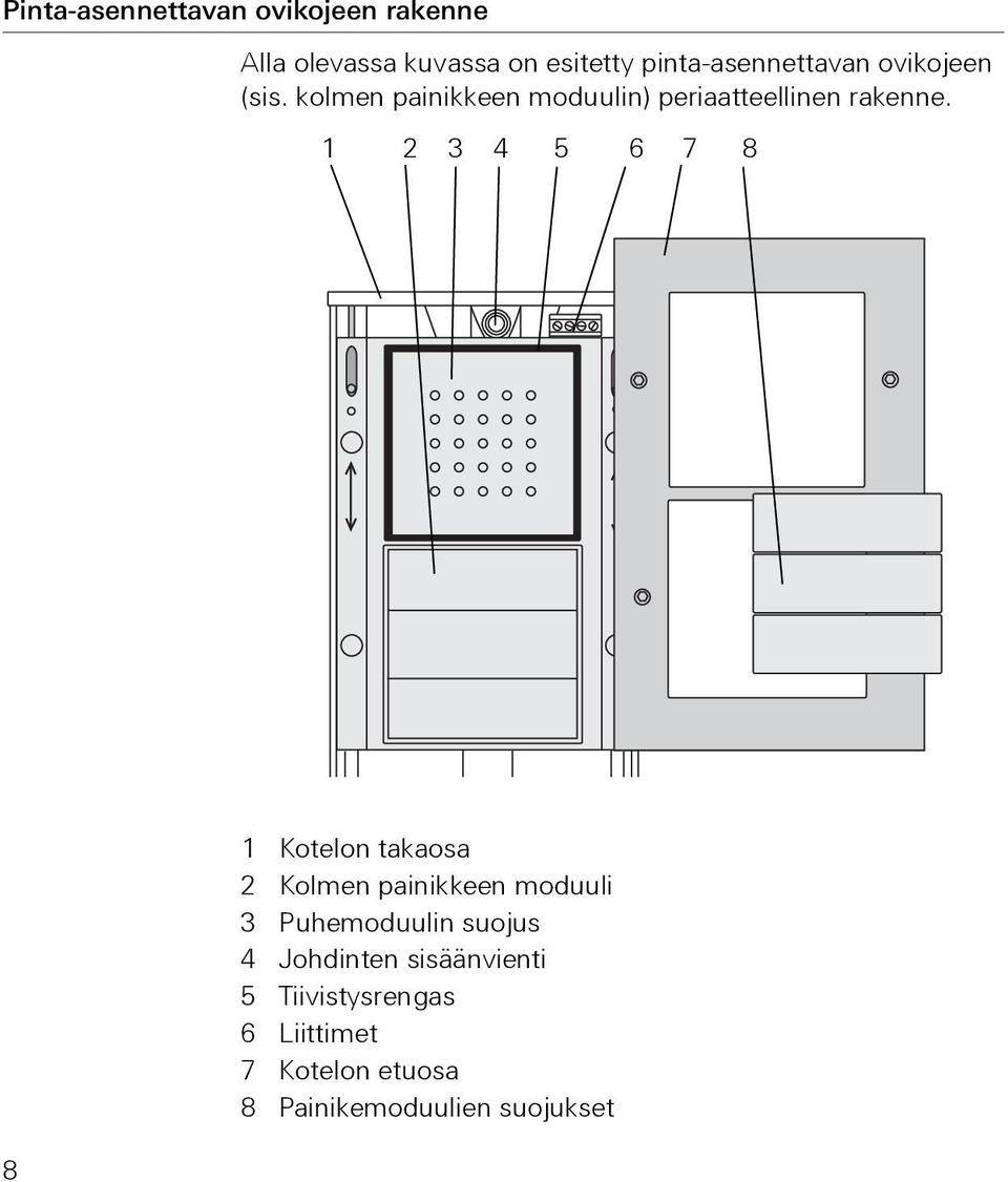 kolmen painikkeen moduulin) periaatteellinen rakenne.