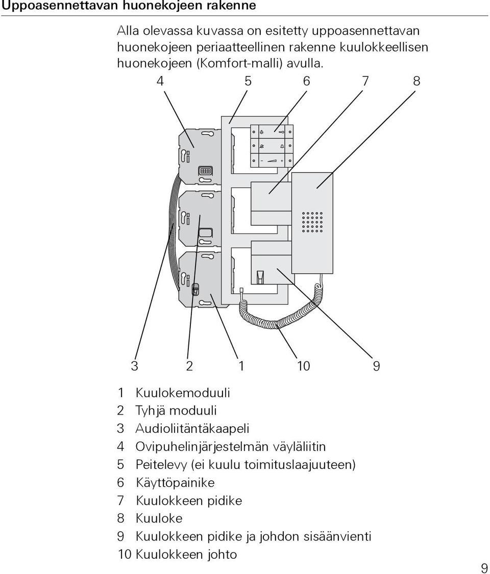 4 5 6 7 8 3 2 1 10 9 1 Kuulokemoduuli 2 Tyhjä moduuli 3 Audioliitäntäkaapeli 4 Ovipuhelinjärjestelmän