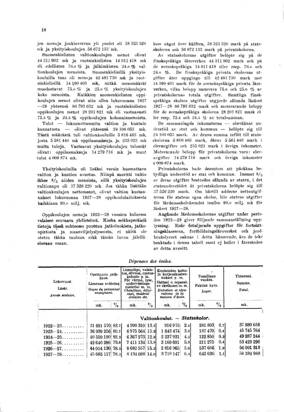 K akken suom enkelsten oppkouluen m enot olvat nn ollen lukuvuonna 97 8 yhteensä SO 79 6 m k a ruotsnkelsten oppkouluen m enot 8 0 8 nk el v astaavast 75.n % a.5 % oppkouluen kokonasm enosta.