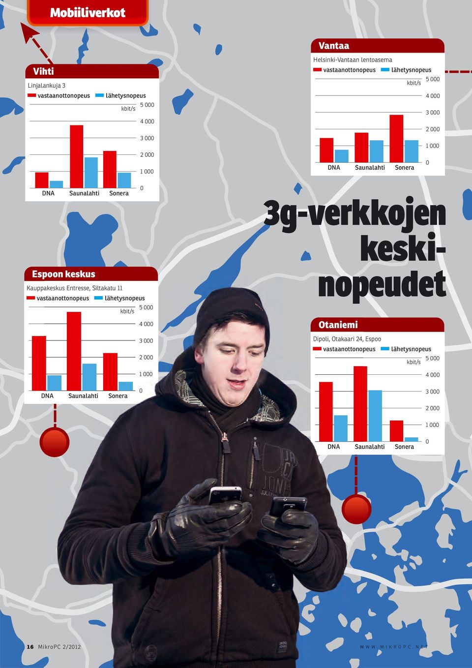 akeskus Entresse, Siltakatu 11 5 4 3g-verkkojen keskinopeudet