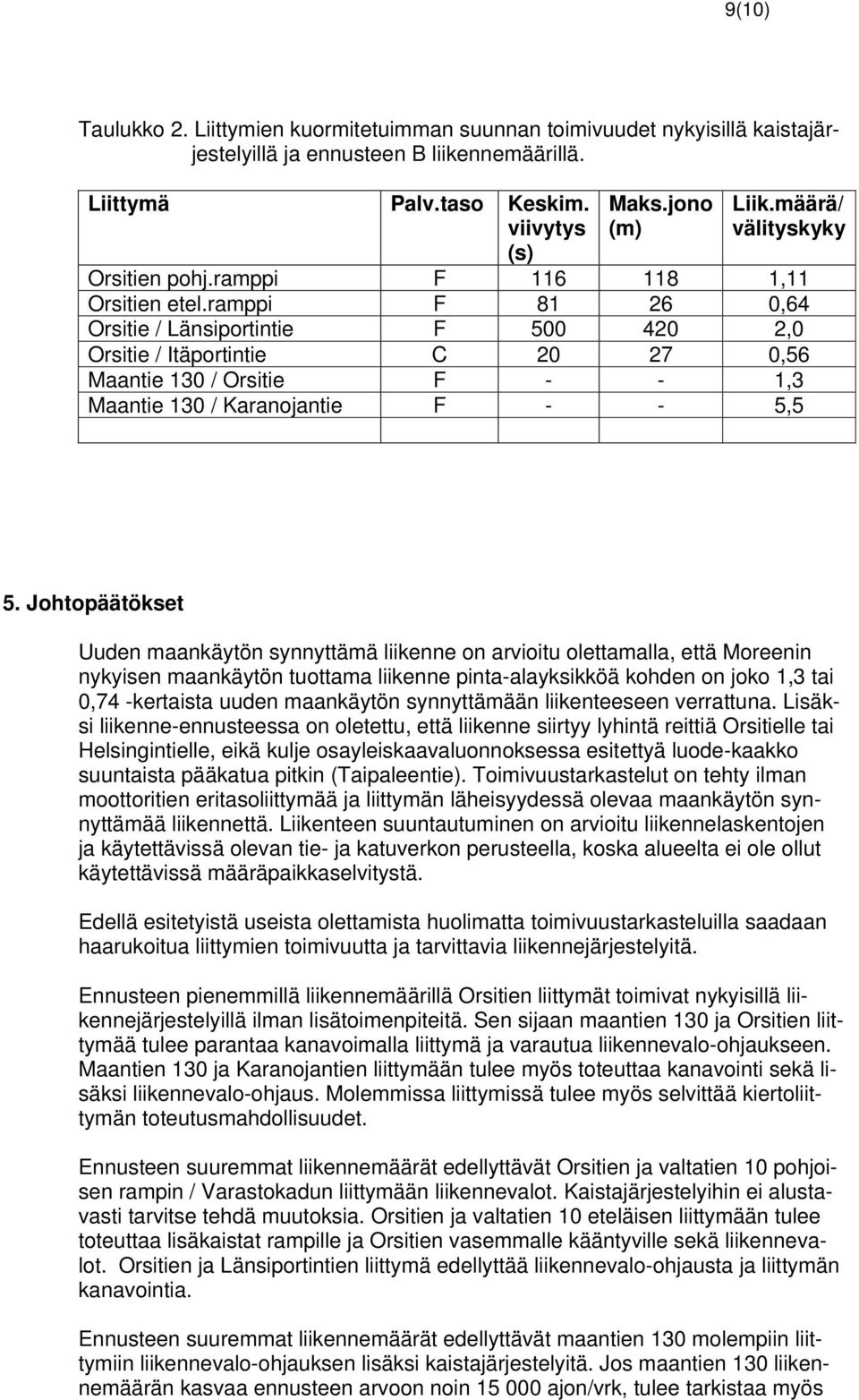 ramppi F 81 26 0,64 Orsitie / Länsiportintie F 500 420 2,0 Orsitie / Itäportintie C 20 27 0,56 Maantie 130 / Orsitie F - - 1,3 Maantie 130 / Karanojantie F - - 5,5 5.