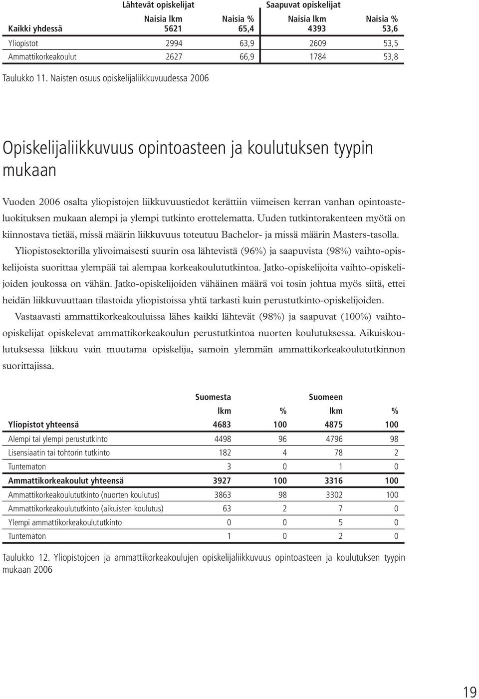 opintoasteluokituksen mukaan alempi ja ylempi tutkinto erottelematta. Uuden tutkintorakenteen myötä on kiinnostava tietää, missä määrin liikkuvuus toteutuu Bachelor- ja missä määrin Masters-tasolla.