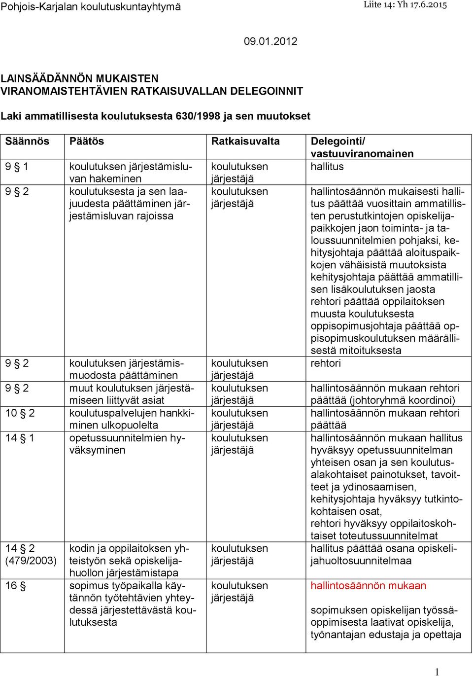 järjestämisluvan hakeminen 9 2 koulutuksesta ja sen laajuudesta päättäminen järjestämisluvan rajoissa hallintosäännön mukaisesti päättää vuosittain ammatillisten perustutkintojen opiskelijapaikkojen