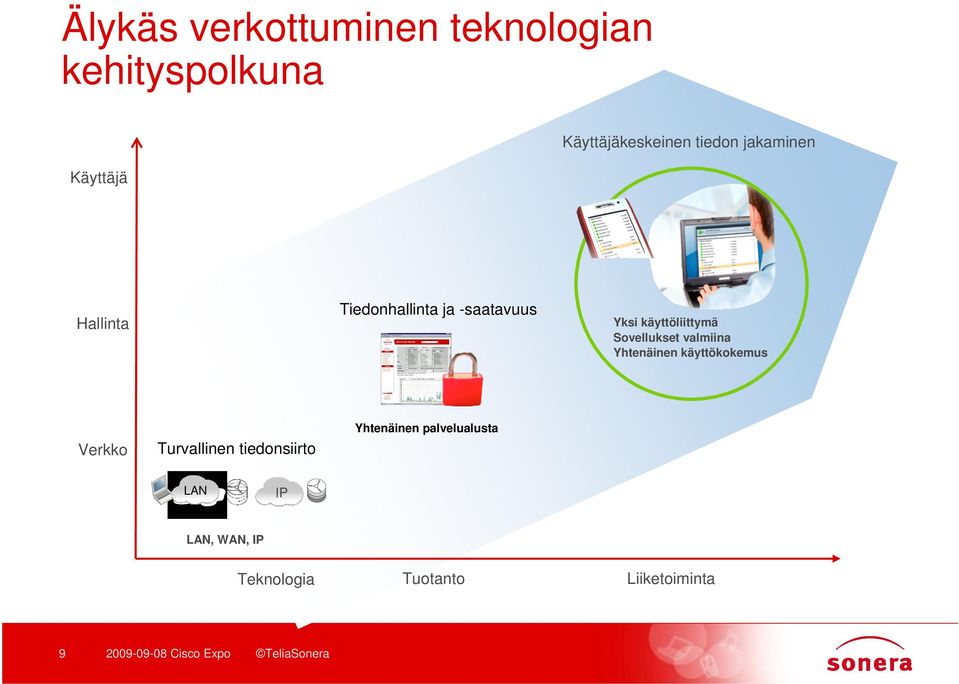 Sovellukset valmiina Yhtenäinen käyttökokemus Verkko Turvallinen