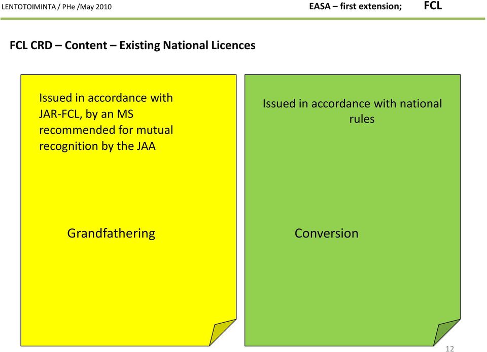 for mutual recognition by the JAA Issued in