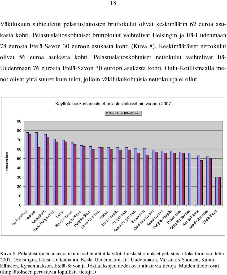 Pelastuslaitoskohtaiset nettokulut vaihtelivat Itä- Uudenmaan 76 eurosta Etelä-Savon 3 euroon asukasta kohti.