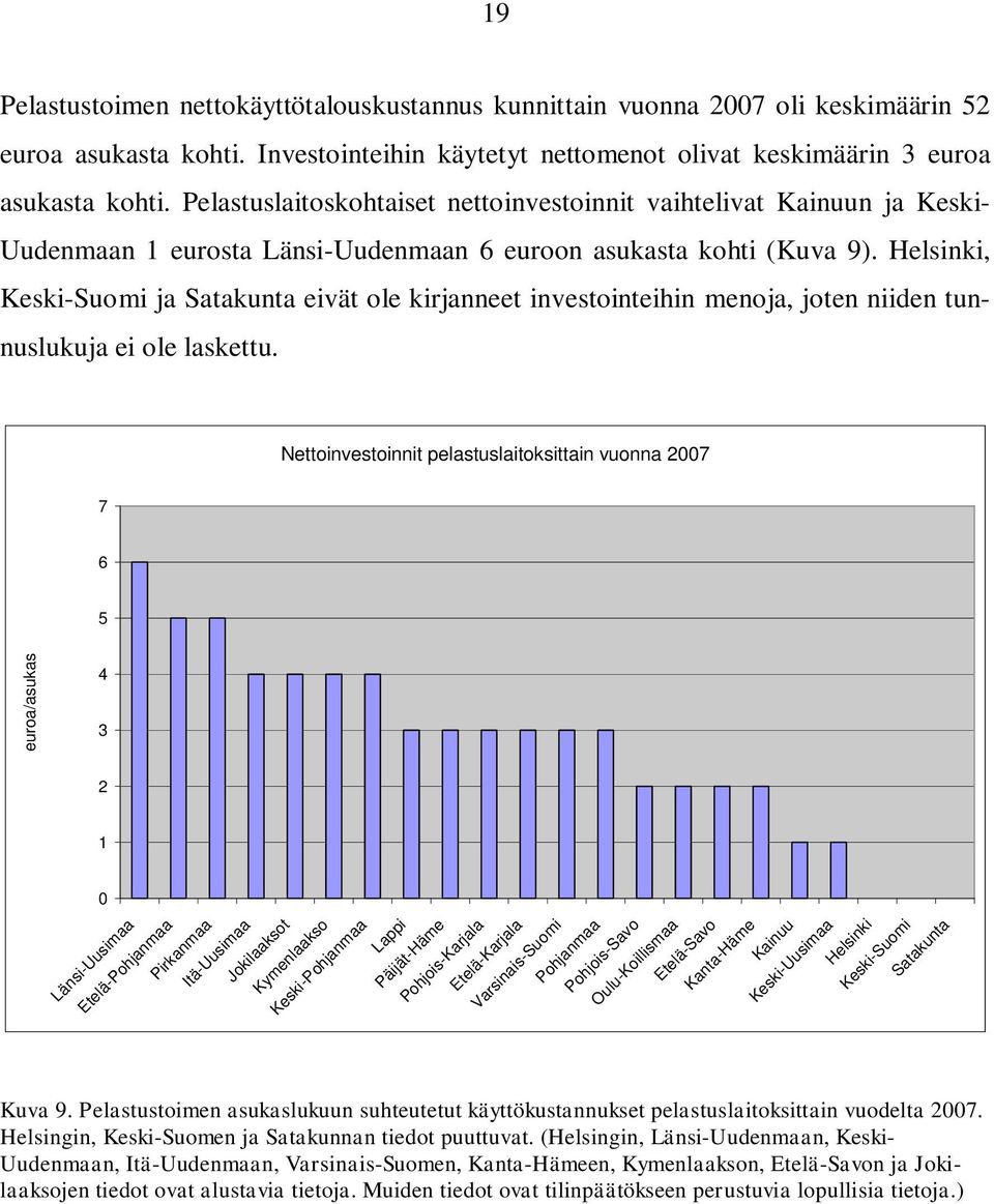 Helsinki, Keski-Suomi ja Satakunta eivät ole kirjanneet investointeihin menoja, joten niiden tunnuslukuja ei ole laskettu.