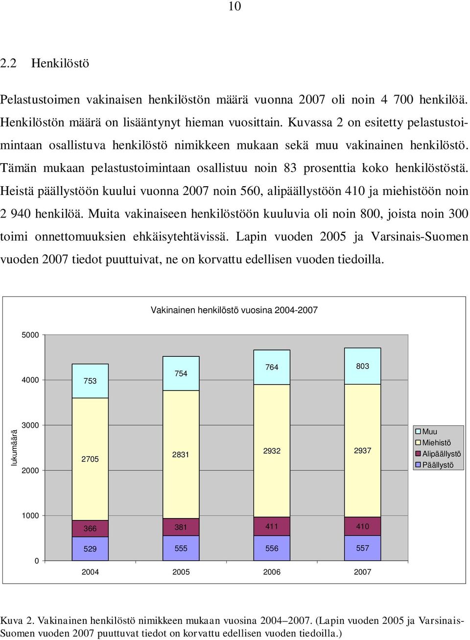 Heistä päällystöön kuului vuonna 27 noin 56, alipäällystöön 41 ja miehistöön noin 2 94 henkilöä.