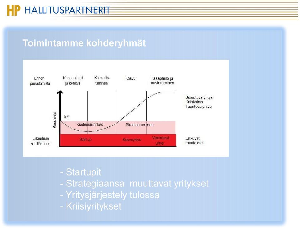 muuttavat yritykset -