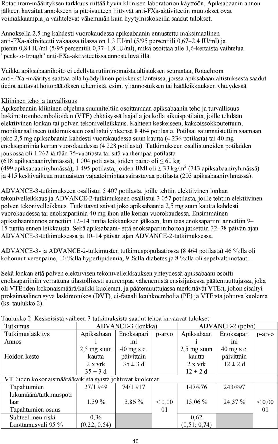 Annoksella 2,5 mg kahdesti vuorokaudessa apiksabaanin ennustettu maksimaalinen anti-fxa-aktiviteetti vakaassa tilassa on 1,3 IU/ml (5/95 persentiili 0,67 2,4 IU/ml) ja pienin 0,84 IU/ml (5/95