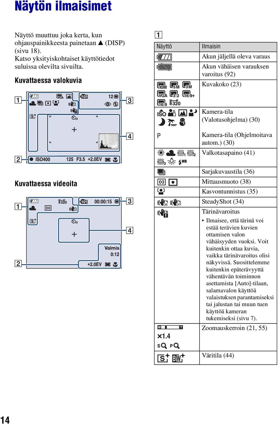 ) (30) Valkotasapaino (41) Kuvattaessa videoita Sarjakuvaustila (36) Mittausmuoto (38) Kasvontunnistus (35) SteadyShot (34) Tärinävaroitus Ilmaisee, että tärinä voi estää terävien kuvien ottamisen