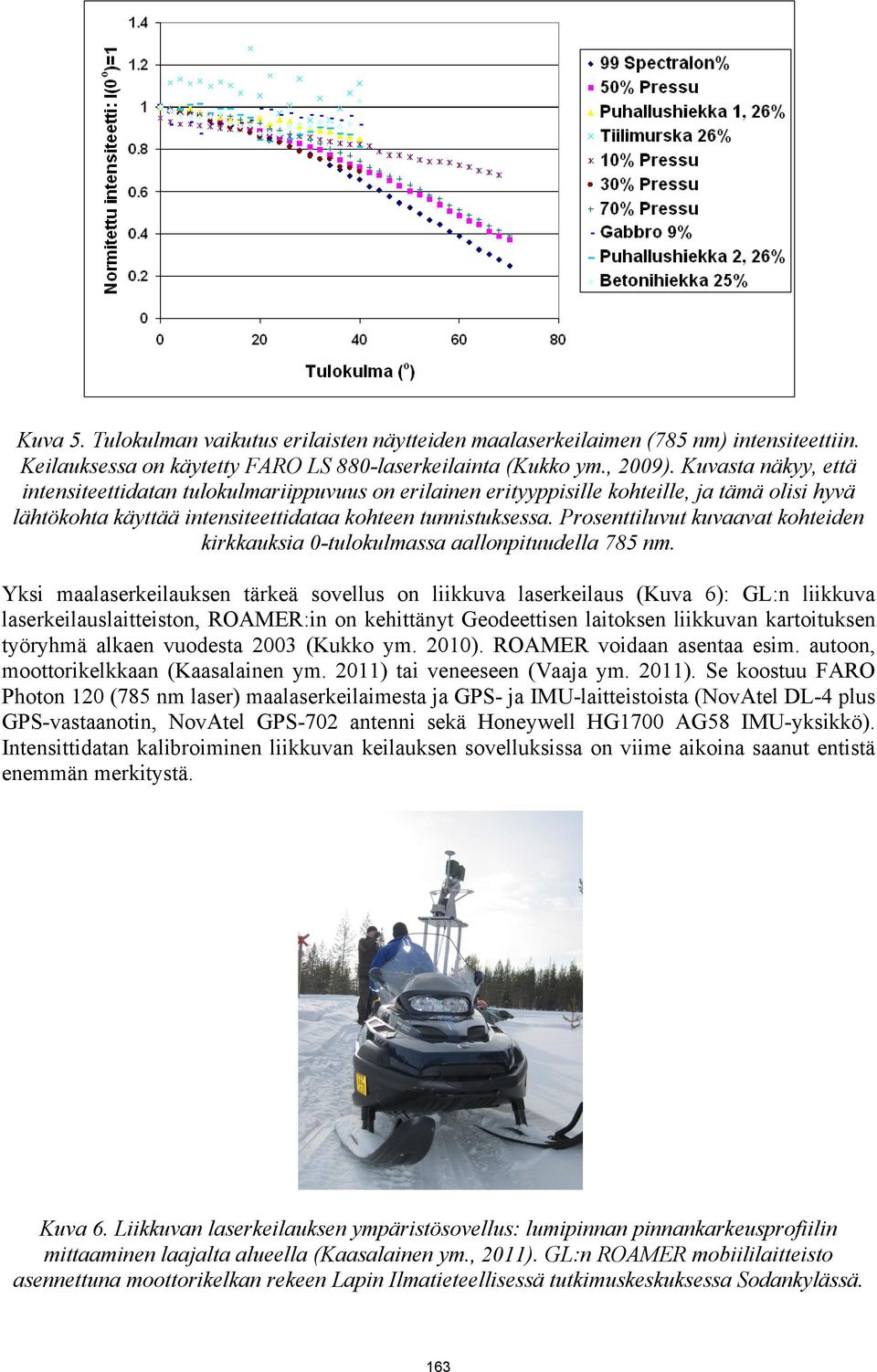 Prosenttiluvut kuvaavat kohteiden kirkkauksia 0-tulokulmassa aallonpituudella 785 nm.