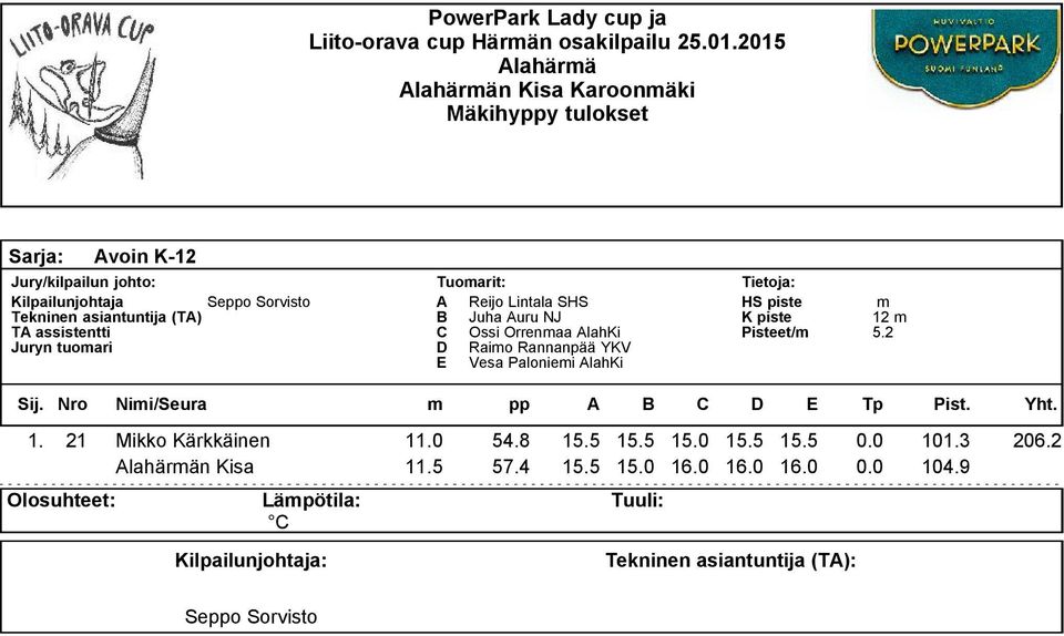 Ossi Orrenaa AlahKi D Raio Rannanpää YKV E Vesa Paloniei AlahKi 12 5.2 Sij.