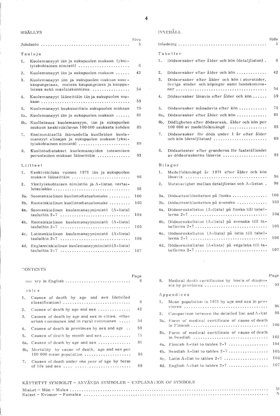 Kuolemansyyt kuukausittain sukupuolen mukaan 7 5 6a. Kuolemansyyt iän ja sukupuolen mukaan... 81 6b. Kuolleisuus kuolemansyyn, iän ja sukupuolen mukaan keskiväkiluvun 100 000 asukasta kohden 85 7.